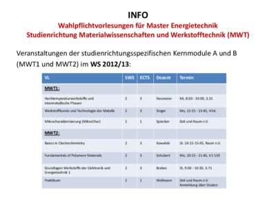 Wahlpflichtvorlesungen für Master Energietechnik Studienrichtung: Materialwissenschaften und Werkstofftechnik (MWT) WS