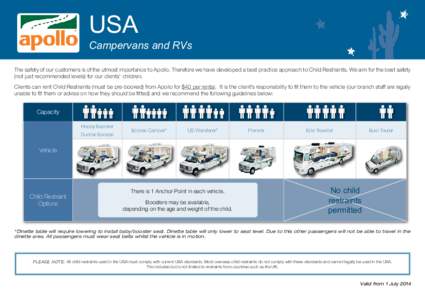 USA  Campervans and RVs The safety of our customers is of the utmost importance to Apollo. Therefore we have developed a best practice approach to Child Restraints. We aim for the best safety (not just recommended levels