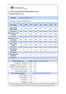 STATE OF THE HEALTH FUNDS REPORT 2013 Summary Report Card Latrobe Latrobe Health Services