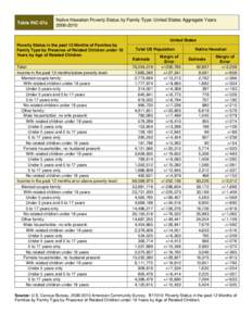 Table INC-07a  Native Hawaiian Poverty Status by Family Type: United States Aggregate Years[removed]United States