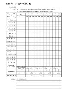 鹿児島アリーナ　使用予定施設一覧 催し物名称 （注） イ） 午前は９：００～１２：００を、午後は１３：００～１７：００を、夜間は１８：００～２１：００を