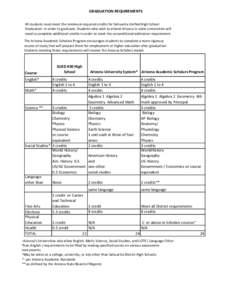 GRADUATION REQUIREMENTS All students must meet the minimum required credits for Sahuarita Unified High School Graduation in order to graduate. Students who wish to attend Arizona in-state universities will need to comple