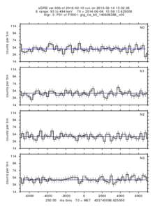 sGRB ver 60b ofrun on:32:28 E range: 93 to 494 keV T0 = :58:Algr: 3: P01 of F0061: glg_tte_b0_140606386_v00 counts per bin