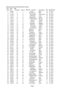 Barossa & Light Herald Half Marathon Results 31ST MAY 1998 Posn Time Posn Sex Posn C Race No. Surname l 1:09:44