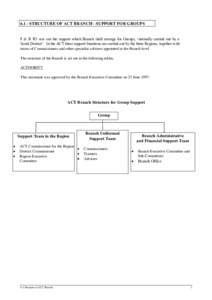 6.1 - STRUCTURE OF ACT BRANCH - SUPPORT FOR GROUPS  P & R R3 sets out the support which Branch shall arrange for Groups, ‘normally carried out by a Scout District’. In the ACT these support functions are carried out 