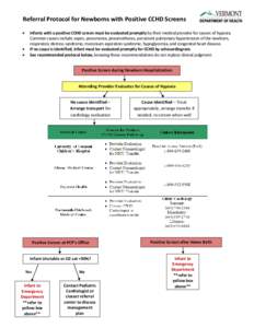 Referral Protocol for Newborns with Positive CCHD Screens