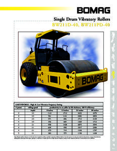Single Drum Vibratory Rollers BW211D-40, BW211PD-40 EARTHWORKS - High & Low Vibration Frequency Setting # passes rolling speed