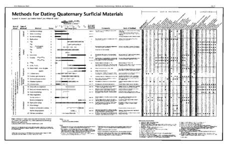 Incremental dating / Geology / Historical geology / Academia / Earth / Conservation and restoration / Radiometric dating / Tephrochronology / Quaternary Geochronology / KAr dating / Lichenometry / Dating