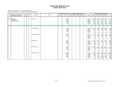 WORK AND FINANCIAL PLAN FISCAL YEAR 2013 Department : Department of Environment and Natural Resource Programs/Projects/Activities : A.1 - General Administration and Support Services FY 2012 Accomplishment PROGRAMS/ACTIVI