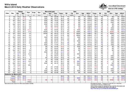 Willis Island March 2014 Daily Weather Observations Date Day