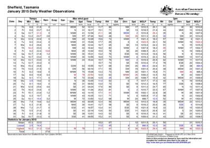 Sheffield, Tasmania January 2015 Daily Weather Observations Date Day