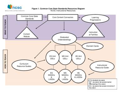 Microsoft Word - NCSC Diagram and explanation[removed]