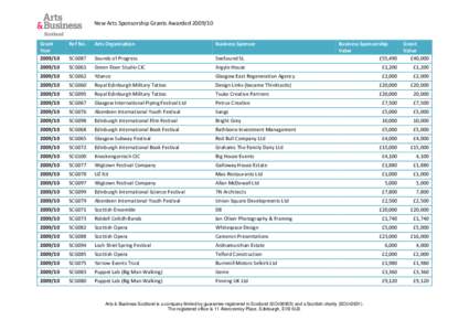 New Arts Sponsorship Grants AwardedGrant YearRef No.