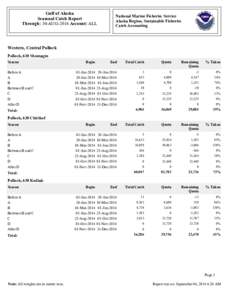 Gulf of Alaska Seasonal Catch Report Through: 30-AUG-2014 Account: ALL National Marine Fisheries Service Alaska Region, Sustainable Fisheries