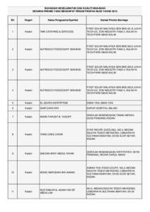 BAHAGIAN KESELAMATAN DAN KUALITI MAKANAN SENARAI PREMIS YANG MENDAPAT PENGIKTIRAFAN BeSS TAHUN 2015 Bil  Negeri