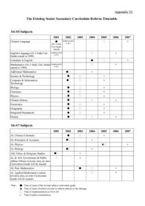 Appendix VI The Existing Senior Secondary Curriculum Reform Timetable S4-S5 Subjects 2001