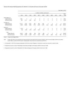 Economy of the United States / United States federal budget / United States / Baseline / Gramm–Rudman–Hollings Balanced Budget Act / Government / United States federal legislation