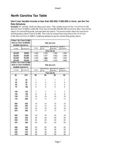 Sheet1  North Carolina Tax Table Use if your taxable income is less than $50,000. If $50,000 or more, use the Tax Rate Schedule. Example: Mr. and Mrs. Smith are filing a joint return. Their taxable income on line 11b of 