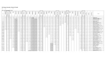 2014 House of Assembly - Division of Franklin Quota = [removed]+1