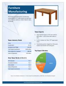 Furniture Manufacturing The furniture and related product manufacturing industry (NAICS 337) make furniture and other items such as cabinets, mattresses, window blinds & shades, and fixtures.