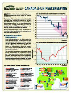 CANADA & UN PEACEKEEPING INCANADA’S RANK AMONG CONTRIBUTORS TO UN PEACEKEEPING  2009, the United Nations has deployed more