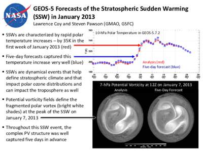 GEOS-5 Forecasts of the Stratospheric Sudden Warming in January 2013 Lawrence Coy* and Steven Pawson (GMAO, Code[removed]GSFC; *SSAI)