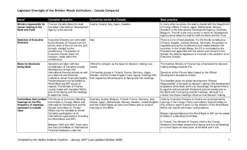 Legislator Oversight of the Bretton Woods Institutions – Canada Compared Issue* Canadian situation  Ministry responsible for