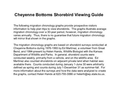 Cheyenne Bottoms Shorebird Viewing Guide The following migration chronology graphs provide prospective visitors information to help plan trips to view shorebirds. The graphs illustrate average migration chronology over a