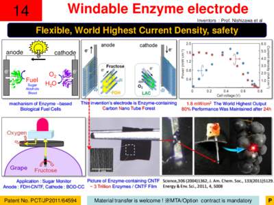 Windable Enzyme electrode  14 Inventors : Prof. Nishizawa et al