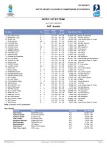 ICE HOCKEY IIHF ICE HOCKEY U18 WORLD CHAMPIONSHIP DIV I GROUP B ENTRY LIST BY TEAM As of TUE 31 MAR 2015