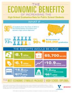 The  Economic BenefitS of Increasing the  High School Graduation Rate for Public School Students