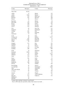 Marriage/Divorce Table 1 MARRIAGES BY COUNTY OF OCCURRENCE* MINNESOTA, 2005 County State Total Aitkin