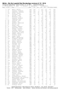 Müller „Die lila Logistik Rad Bundesliga Junioren UAuensteiner Radsporttage - Ilsfeld-Auenstein, 12. JuniGesamteinzelwertung 1. FFM-Eschborn Rang