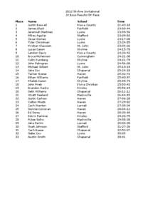 2012 Skyline Invitational JV Boys Results-5K Race Place 1 2 3