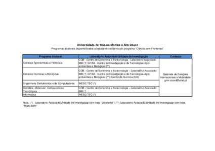 Universidade de Trás-os-Montes e Alto Douro Programas doutorais disponibilizados a estudantes bolseiros do programa 