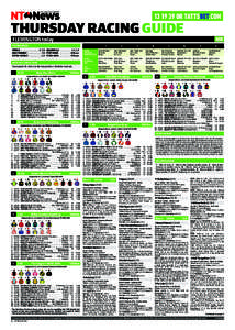 FORM FORM RACING[removed]OR TATTSBET.COM