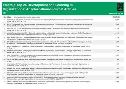 Emerald Top 25 Development and Learning in Organizations: An International Journal Articles 2011 No. Article  Research you can use.