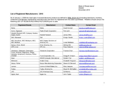 List of Registered Manufacturers[removed]