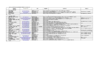 鳥羽市ふるさと納税「鳥羽市内宿泊施設利用券　登録施設一覧」平成28年2月1日  事業者名 