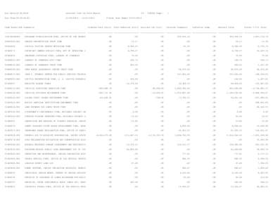 Run Date:[removed]Interest Cost by Fund Report Run Time:18:45:38:61