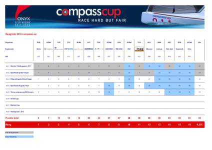 Rangliste 2016 compasscup  Segelclub RVB