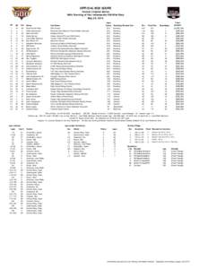 98th Indy 500 Box Score.xlsx