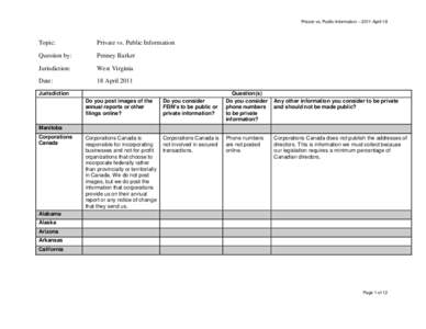 Private vs. Public Information – 2011-April-18  Topic: Private vs. Public Information