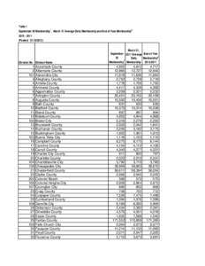 [removed]SAR Table 1 Membership.xls