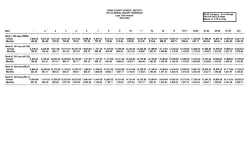 COBB COUNTY SCHOOL DISTRICT 50% CLERICAL SALARY SCHEDULE Less Than Annual[removed]Step