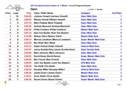 2013 Goodbye Summer Series rd. 1 Wilmot - Overall Progress Results  Open at 20:51 on Monday
