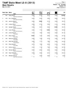 TAAF State Meet L5[removed]Page: 1 Printed: [removed]:57:03 PM