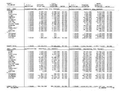 Kalamazoo County Blue Book 2000