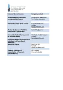 Endorsed Sports Courses  Company/contact Advanced Resuscitation and Emergency Care Course