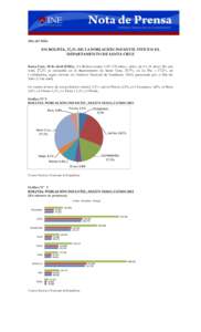 Día del Niño  EN BOLIVIA, 27,2% DE LA POBLACIÓN INFANTIL VIVE EN EL DEPARTAMENTO DE SANTA CRUZ Santa Cruz, 10 de abril (INE).- En Bolivia existenniñas y niños (de 0 a 11 años). De este total, 27,2% se en